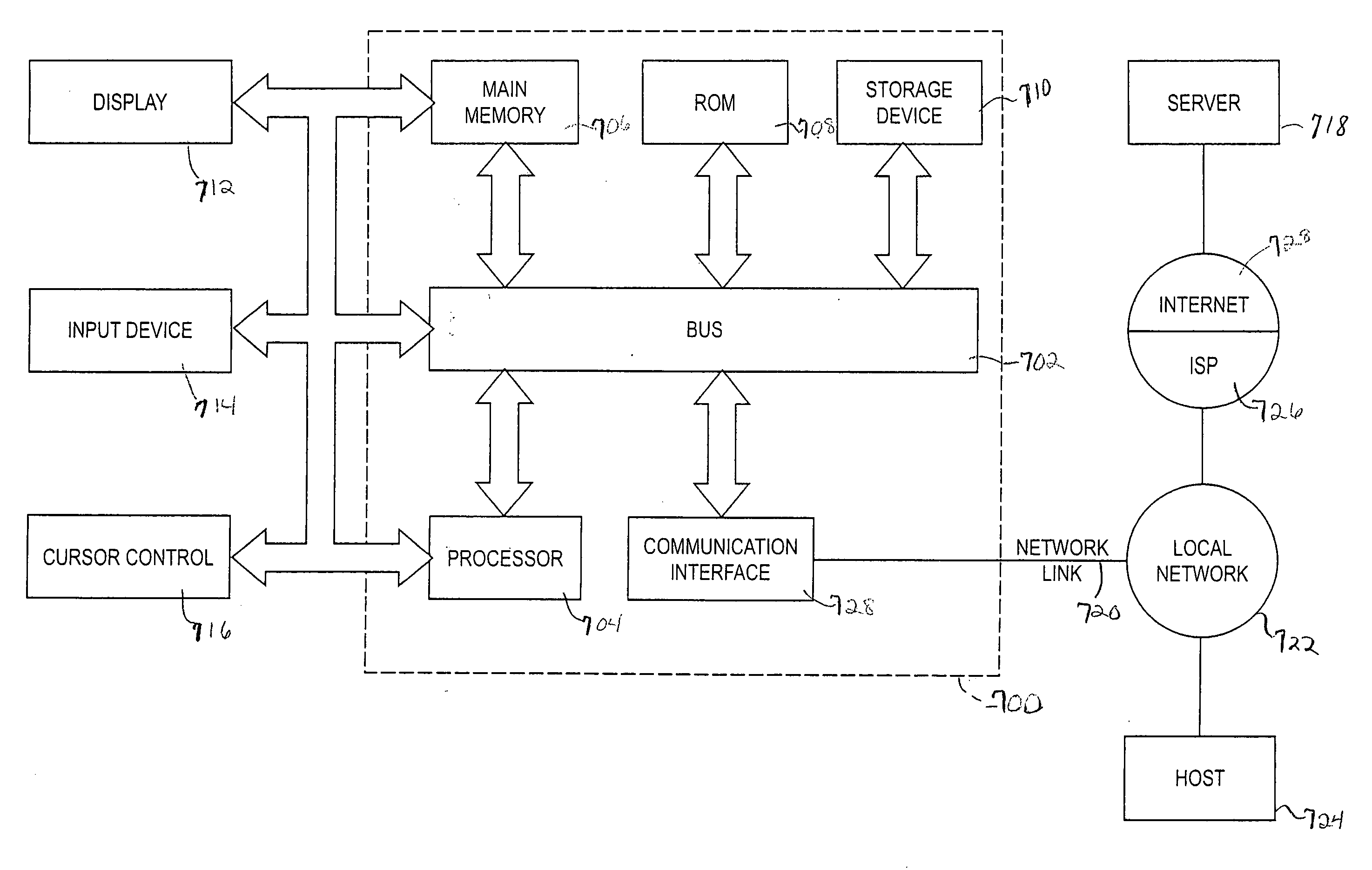 Systems and method for homeostatic blood states