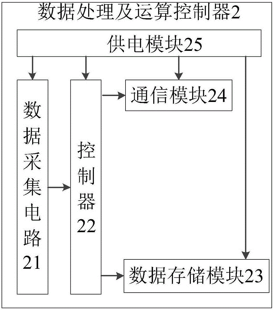 LED display screen refresh rate detection system and method