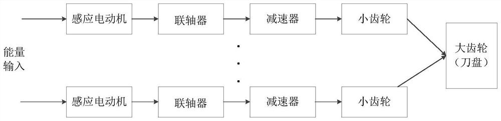 A Fractional Order Control Method for the Rotational Speed ​​of the Cutter Drive System of Roadheader