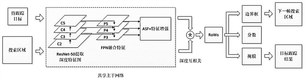 Intelligent substation human body target tracking method based on adaptive feature fusion