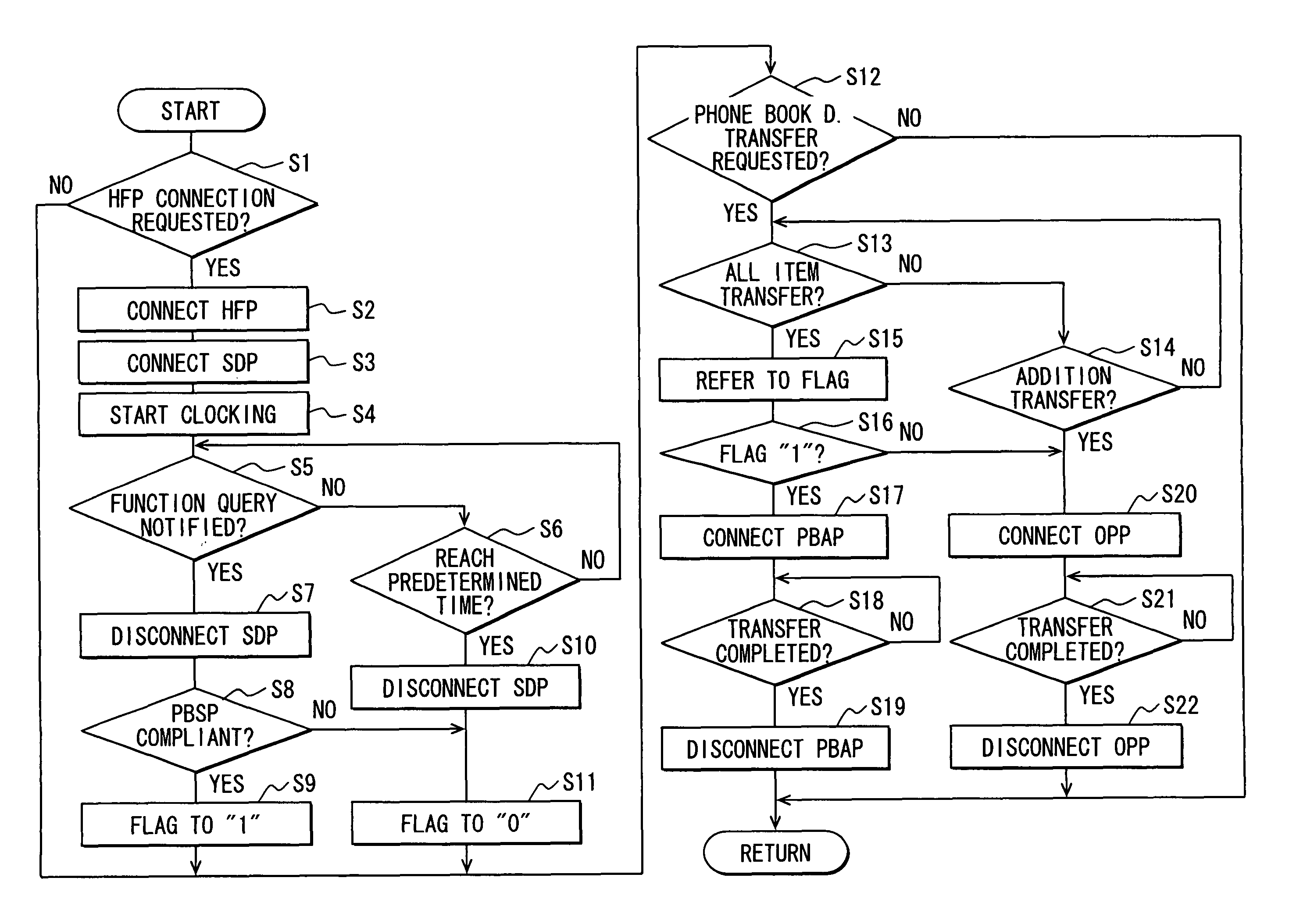 In-vehicle handsfree apparatus