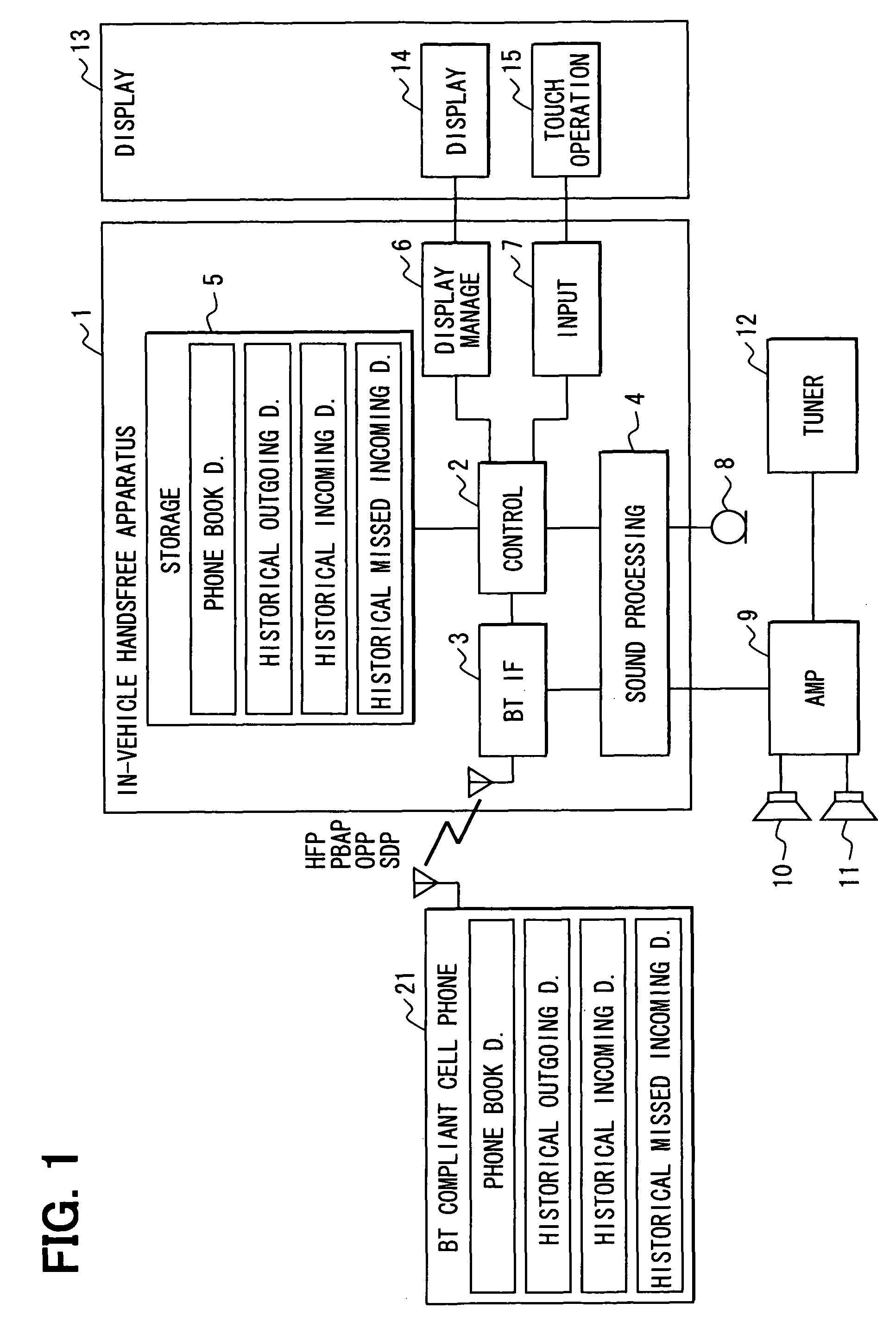 In-vehicle handsfree apparatus