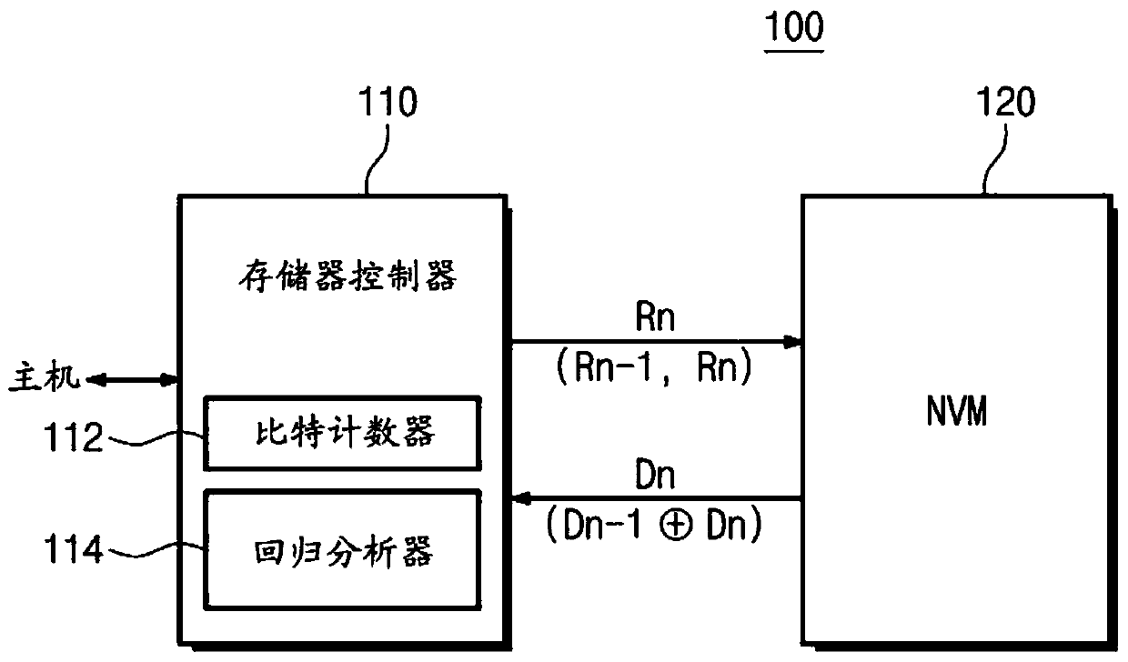 Semiconductor storage system using regression analysis and reading method thereof