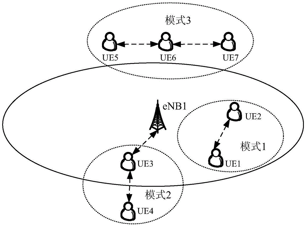 Resource acquisition method and device, resource configuration method and device, resource pool configuration method and device