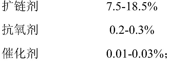 Essential antistatic thermoplastic polyurethane elastomer and preparation method thereof