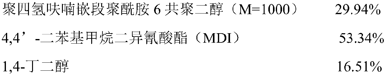 Essential antistatic thermoplastic polyurethane elastomer and preparation method thereof