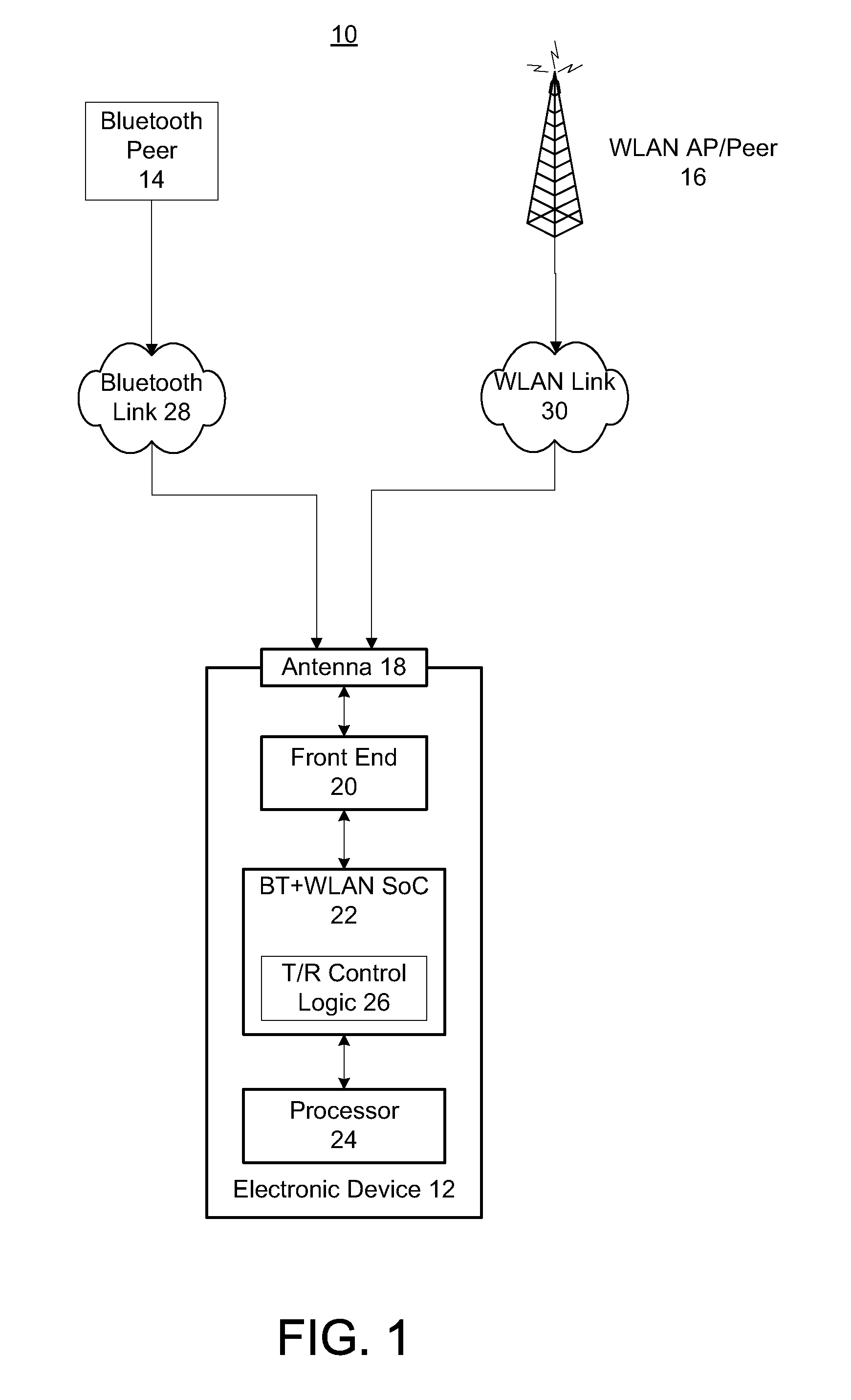 Low noise amplifier gain adaption based on a received signal strength indication of bluetooth and wlan signals