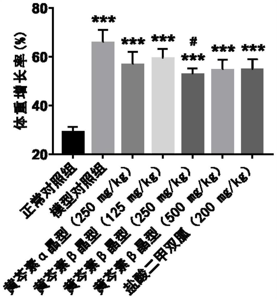 Application of baicalein in preparation of medicine for preventing and treating obesity and complications thereof