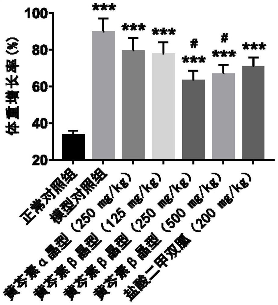 Application of baicalein in preparation of medicine for preventing and treating obesity and complications thereof