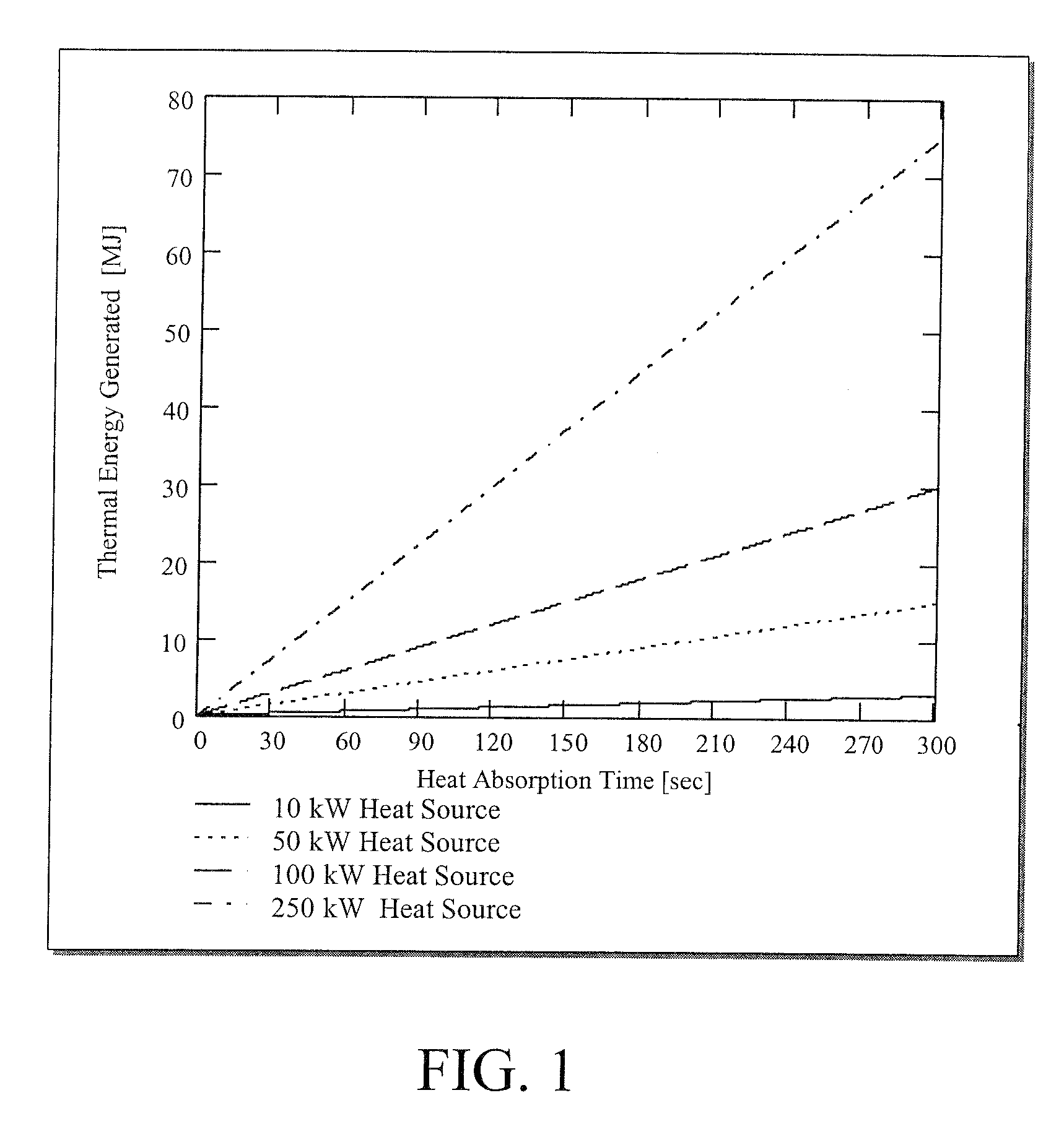 Method and apparatus for absorbing thermal energy