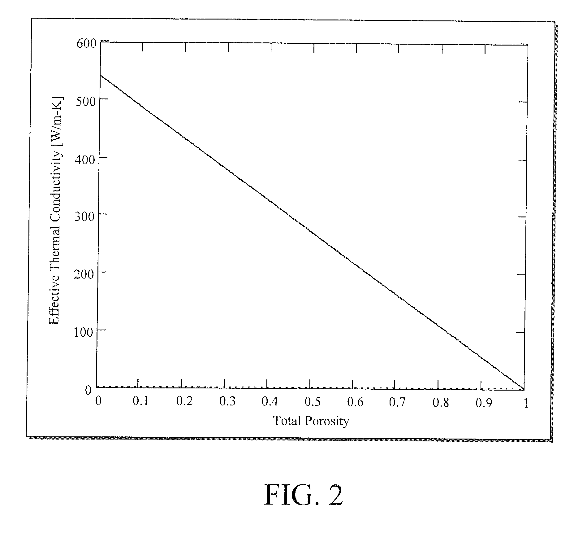 Method and apparatus for absorbing thermal energy