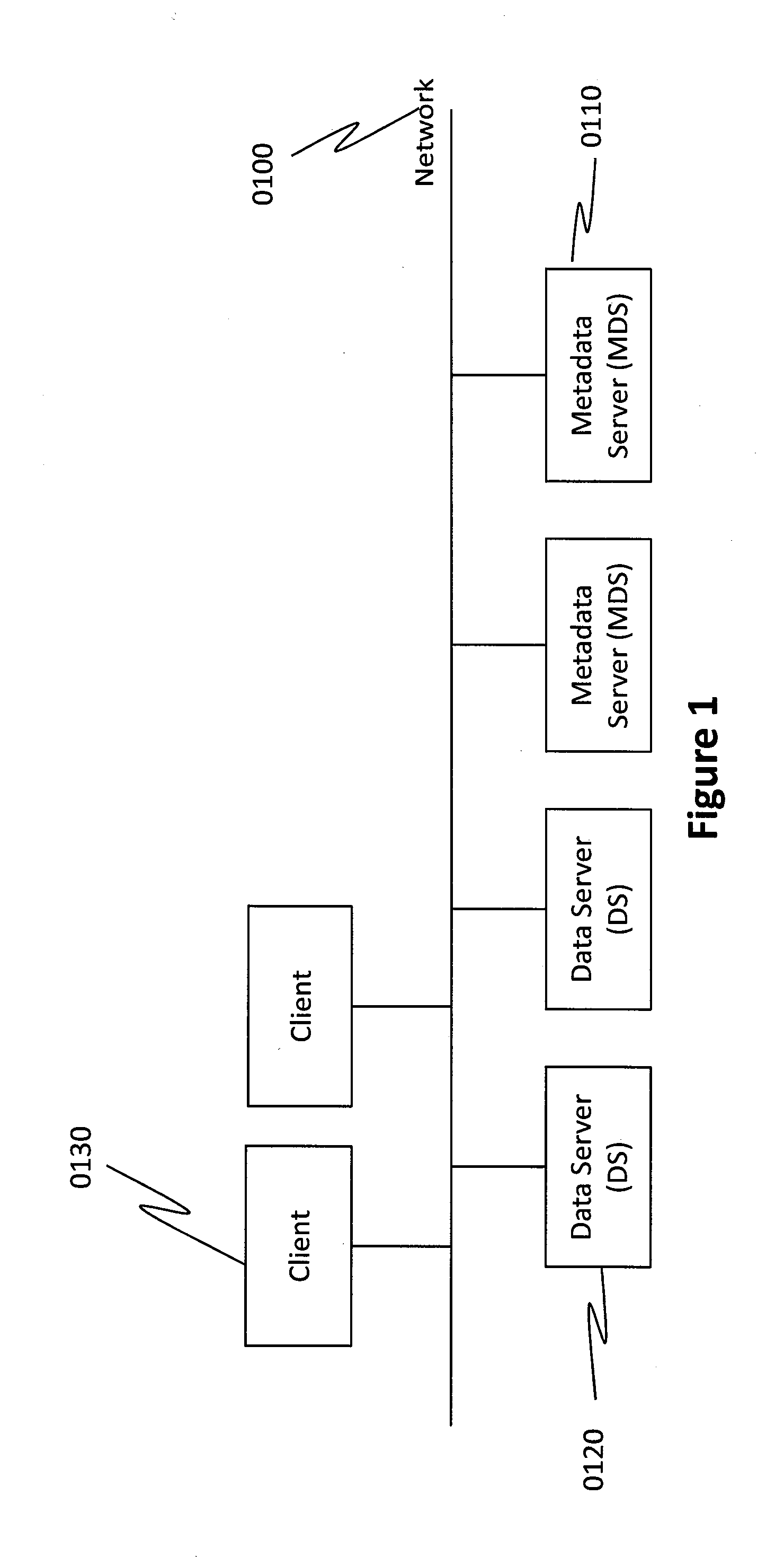 System and method to maximize server resource utilization and performance of metadata operations