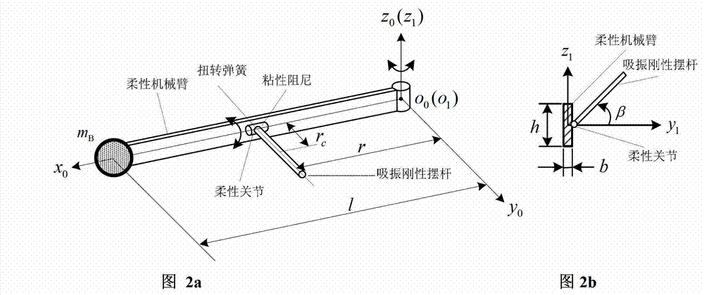 Flexible mechanical arm energy consumption shock absorption method based on 2:1 internal resonance and realization device