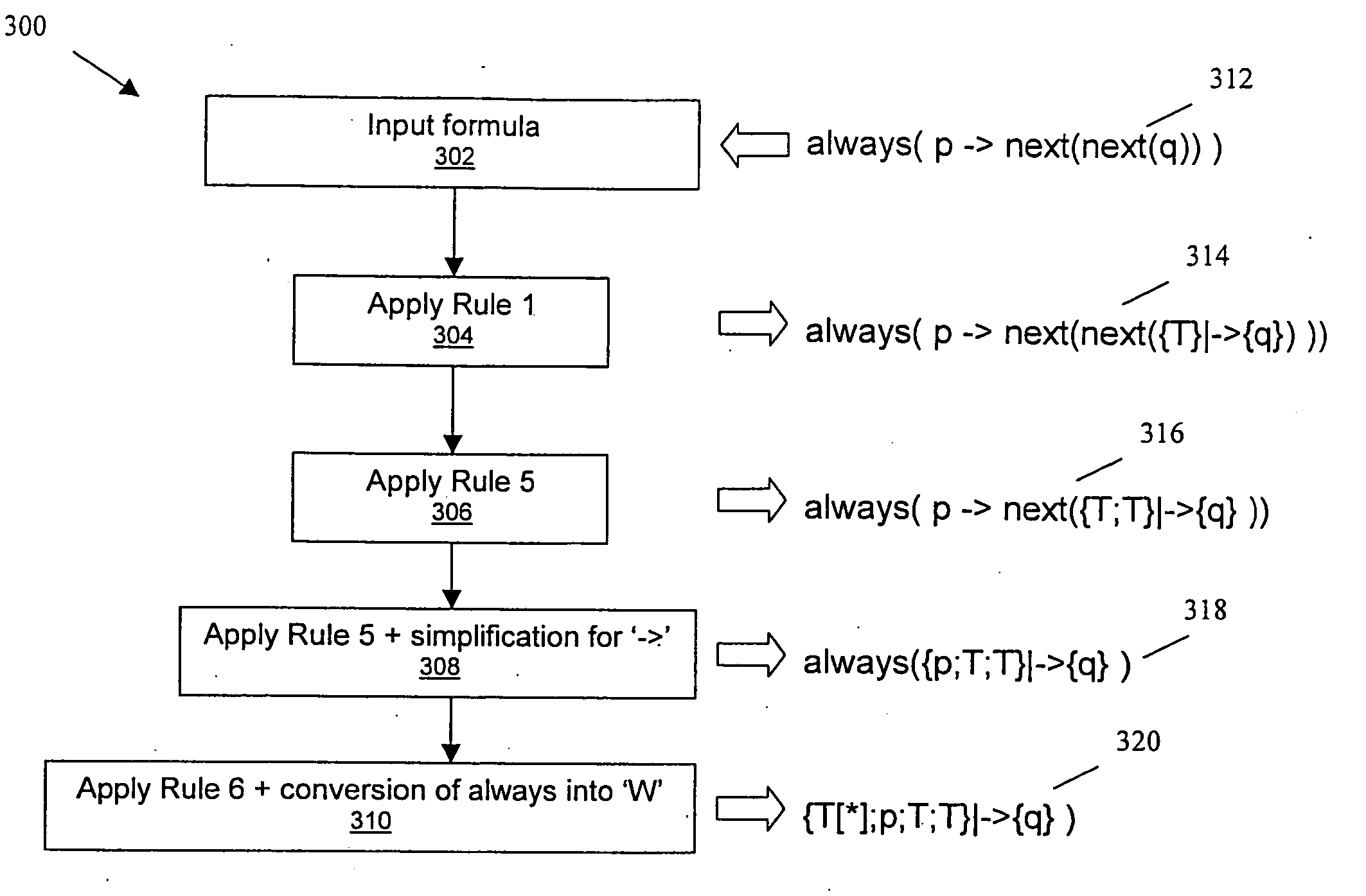 Transformation of simple subset of PSL into SERE implication formulas for verification with model checking and simulation engines using semantic preserving rewrite rules