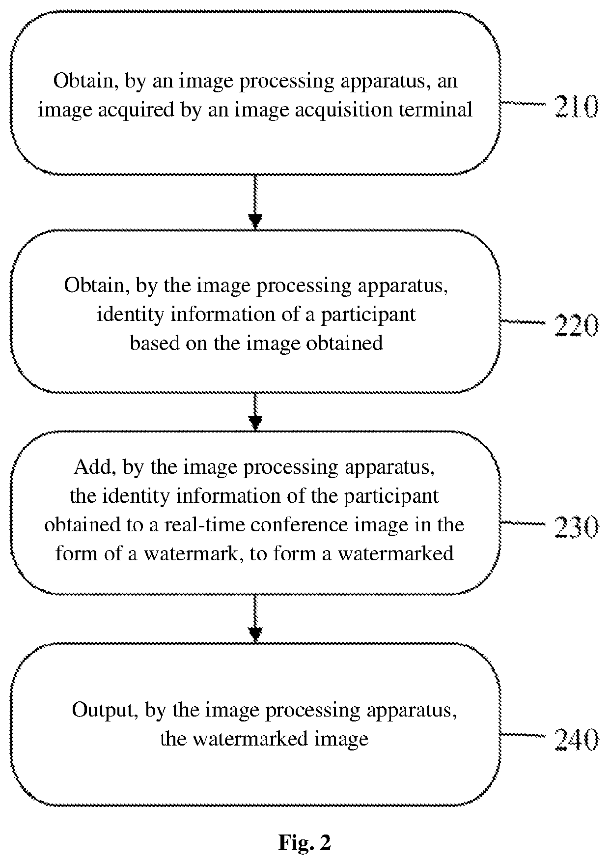 Image processing method and apparatus based on video conference