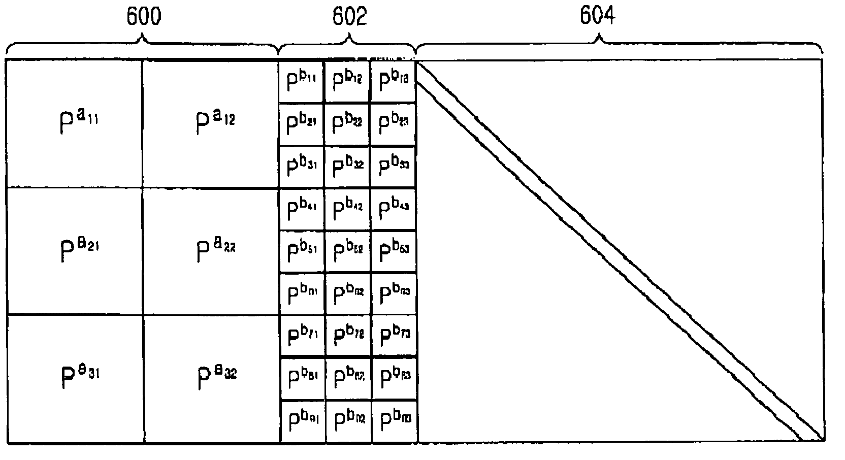 Apparatus and method for coding and decoding irregular repeat accumulate codes