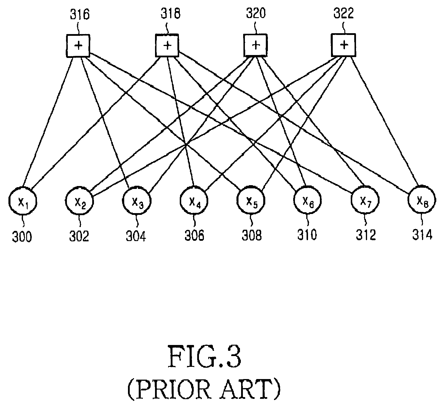 Apparatus and method for coding and decoding irregular repeat accumulate codes