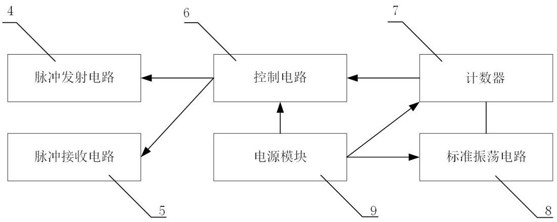 Portable oil level detector and using method thereof