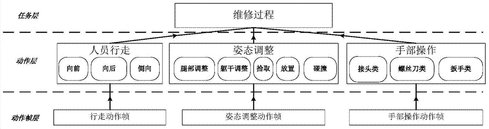 Maintenance time prediction method based on virtual maintenance simulation process