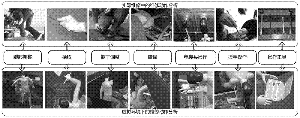 Maintenance time prediction method based on virtual maintenance simulation process