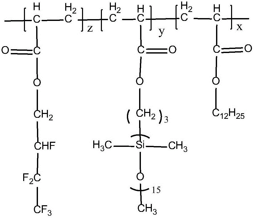 Surface control agent and preparation method thereof