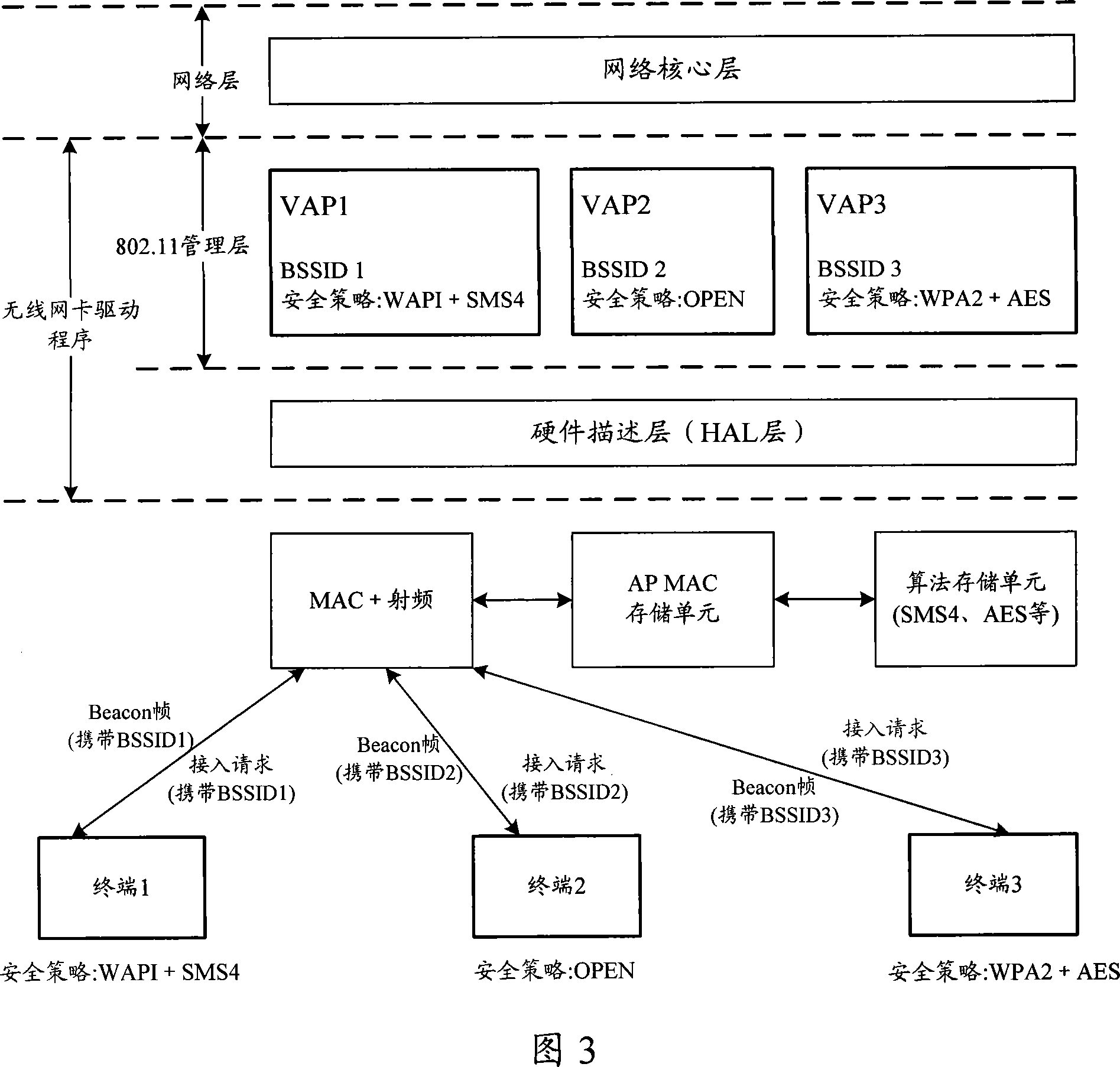 Information broadcast method for supporting terminal combined access, apparatus and system thereof