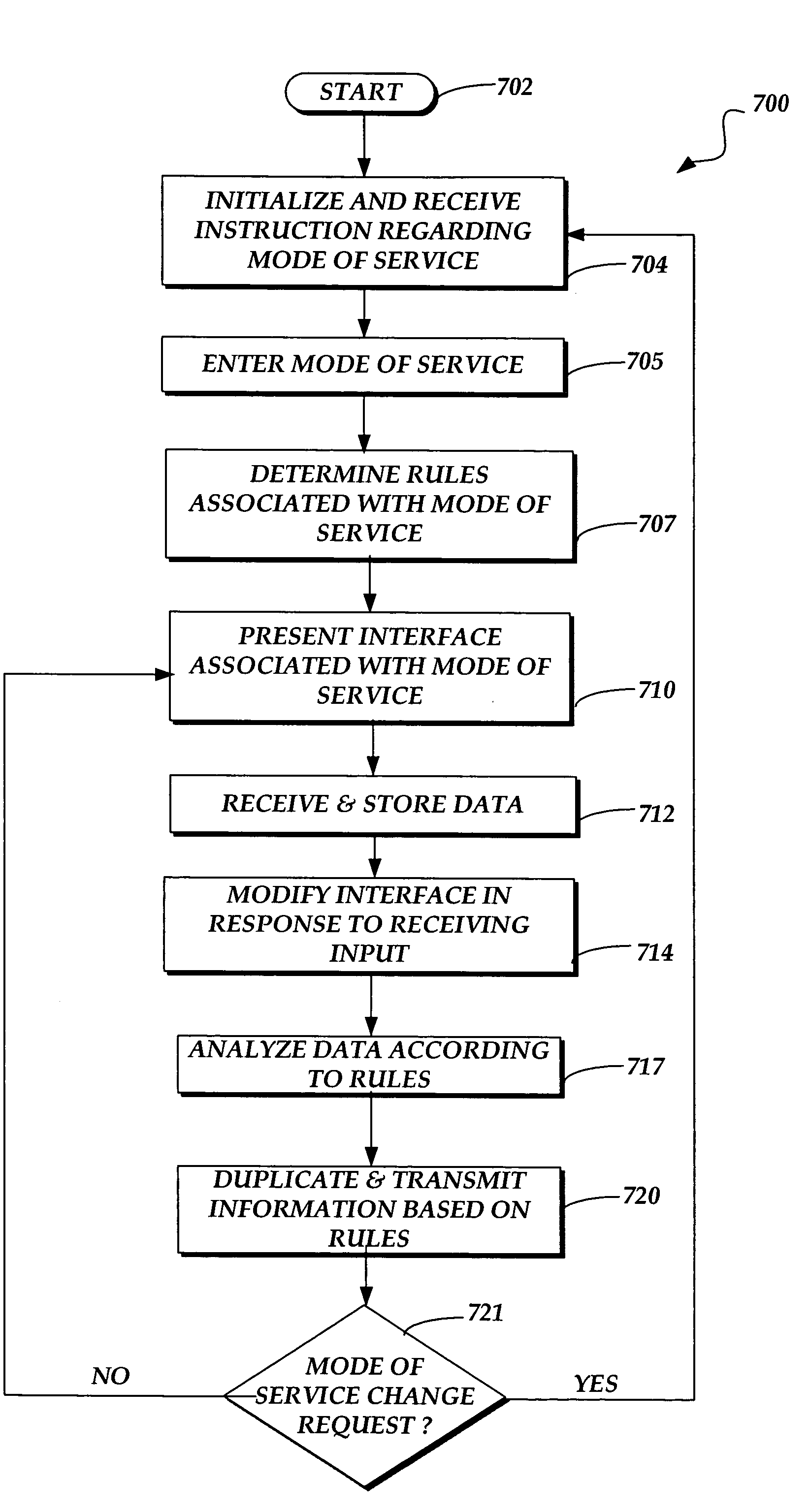 Acquiring and processing data associated with an incident among multiple networked computing apparatuses