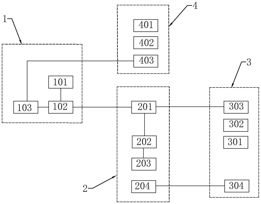 Water meter billing system based on Internet of Things