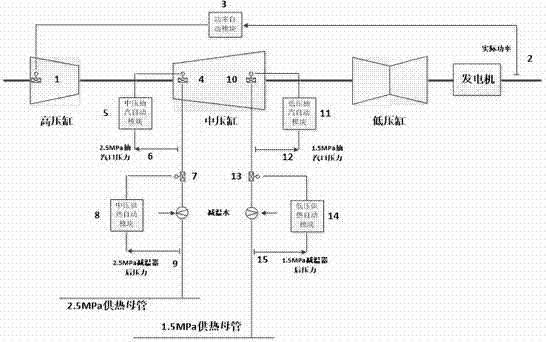 Cogeneration control system and method