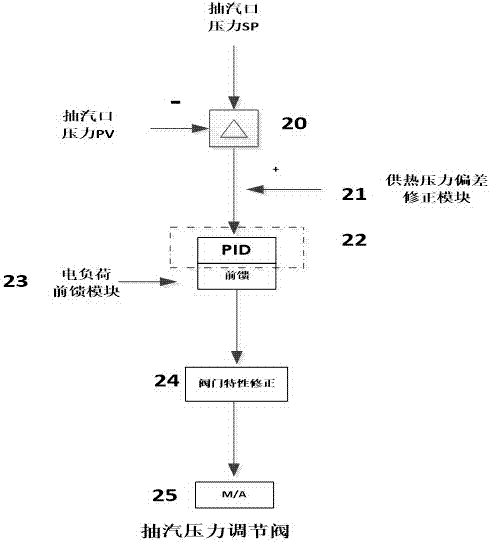 Cogeneration control system and method