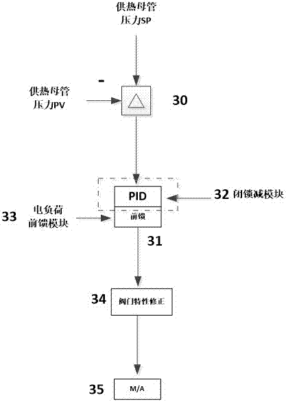 Cogeneration control system and method