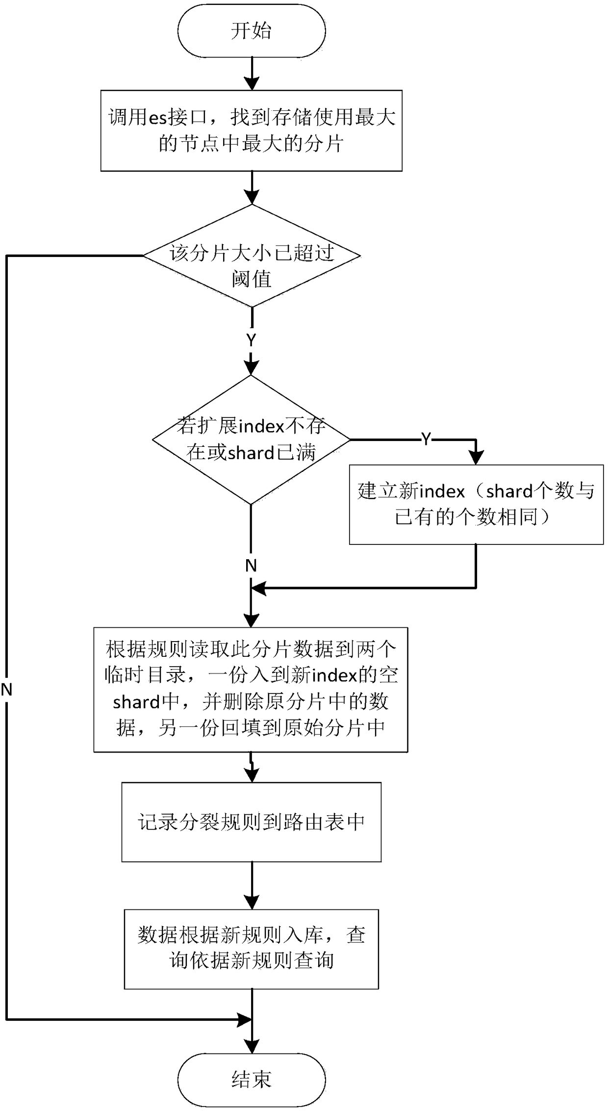 ElasticSearch (ES) query acceleration method