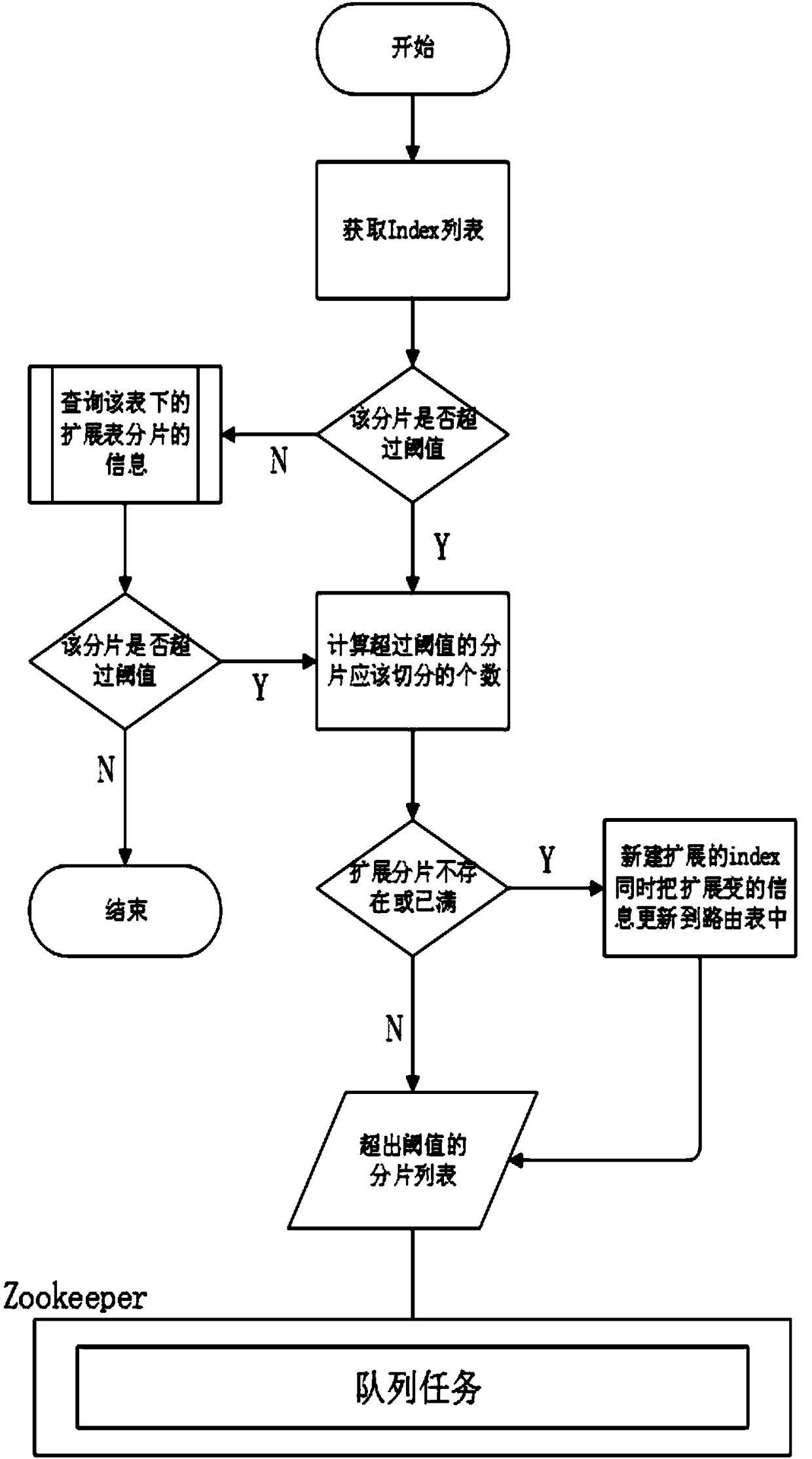 ElasticSearch (ES) query acceleration method