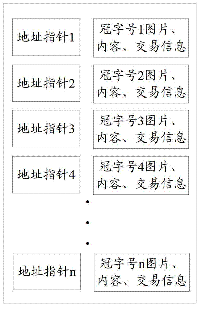 Method and system for processing bill crown word number information