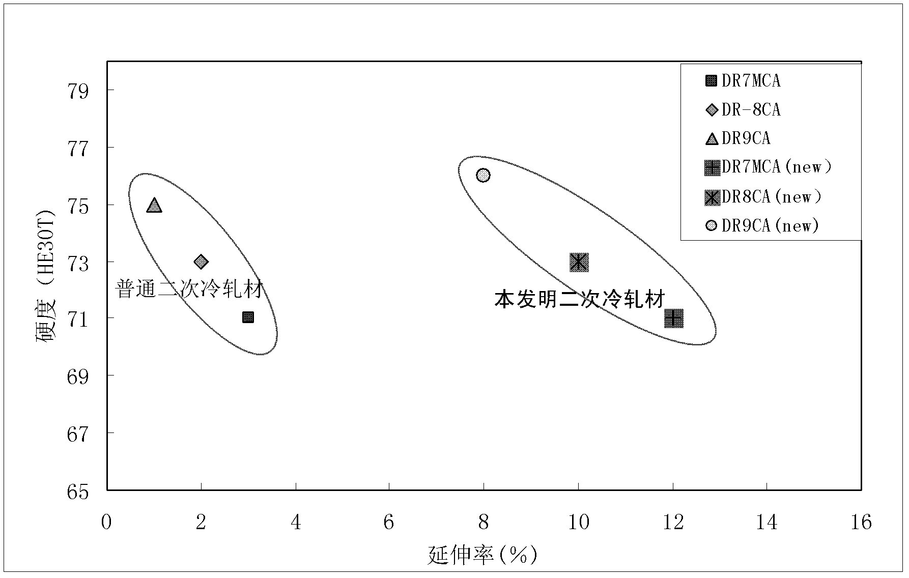 High extended secondary cold-rolled plate and production method thereof