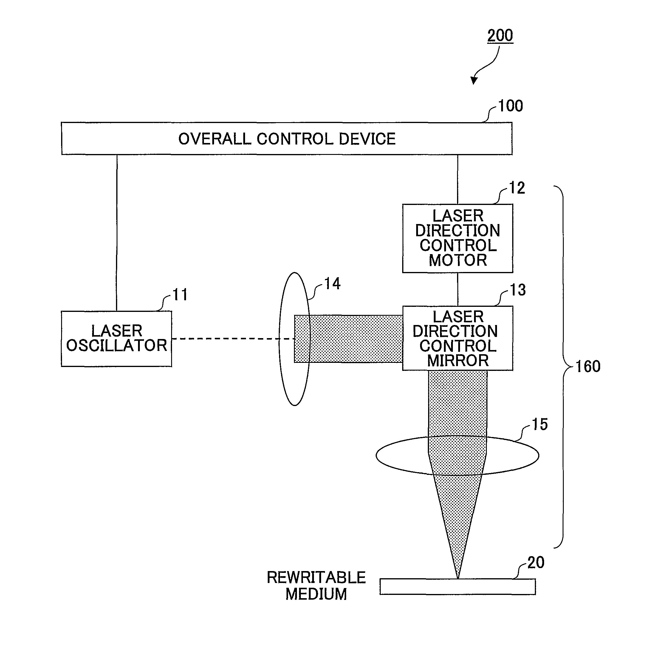 Control device, laser projection device, recording method, computer program, and recording medium