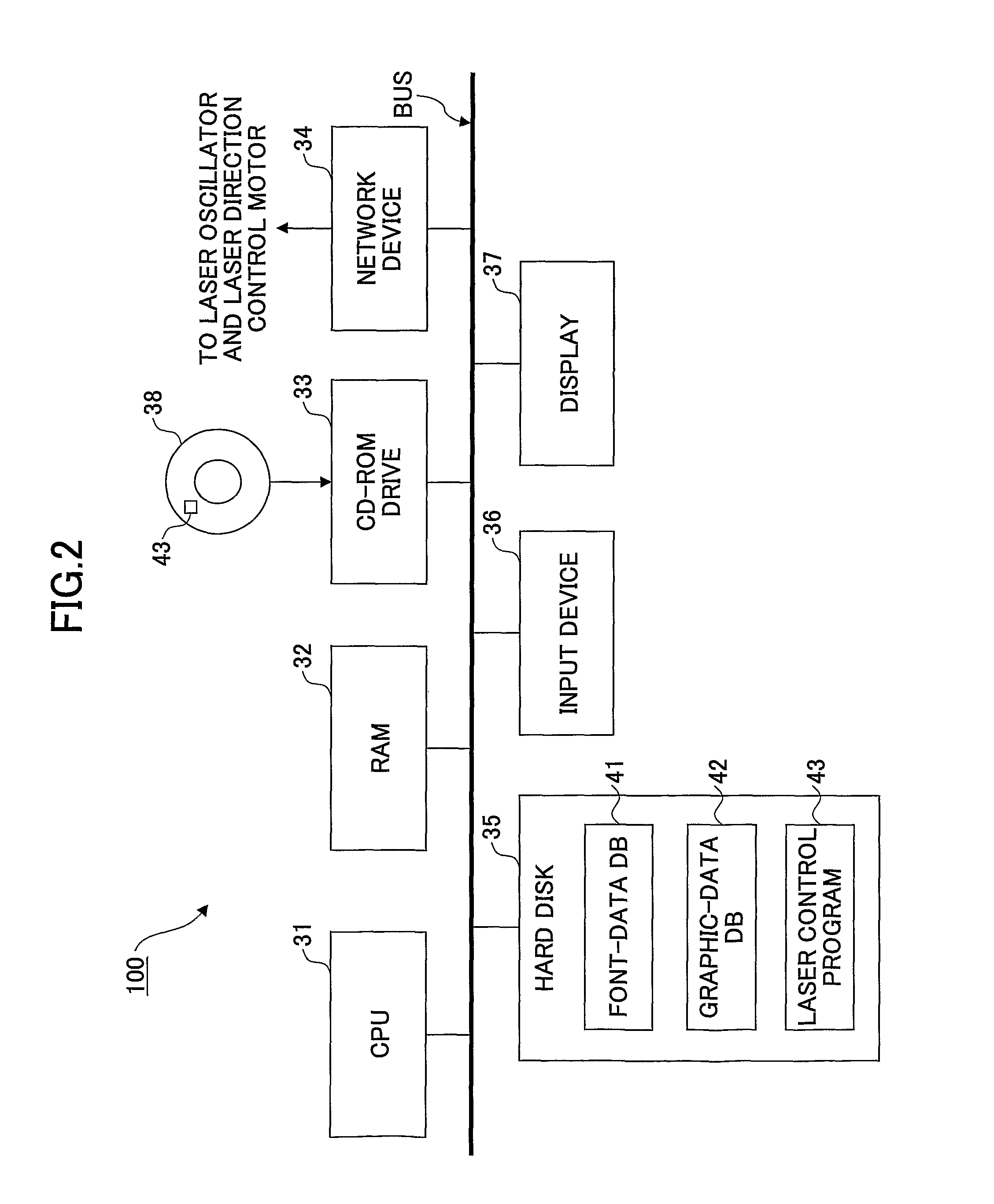 Control device, laser projection device, recording method, computer program, and recording medium