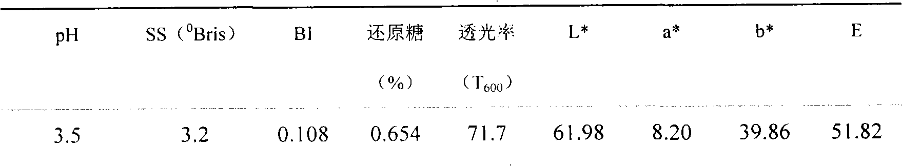 Preparation method of flavor type compound sweet corn beverage