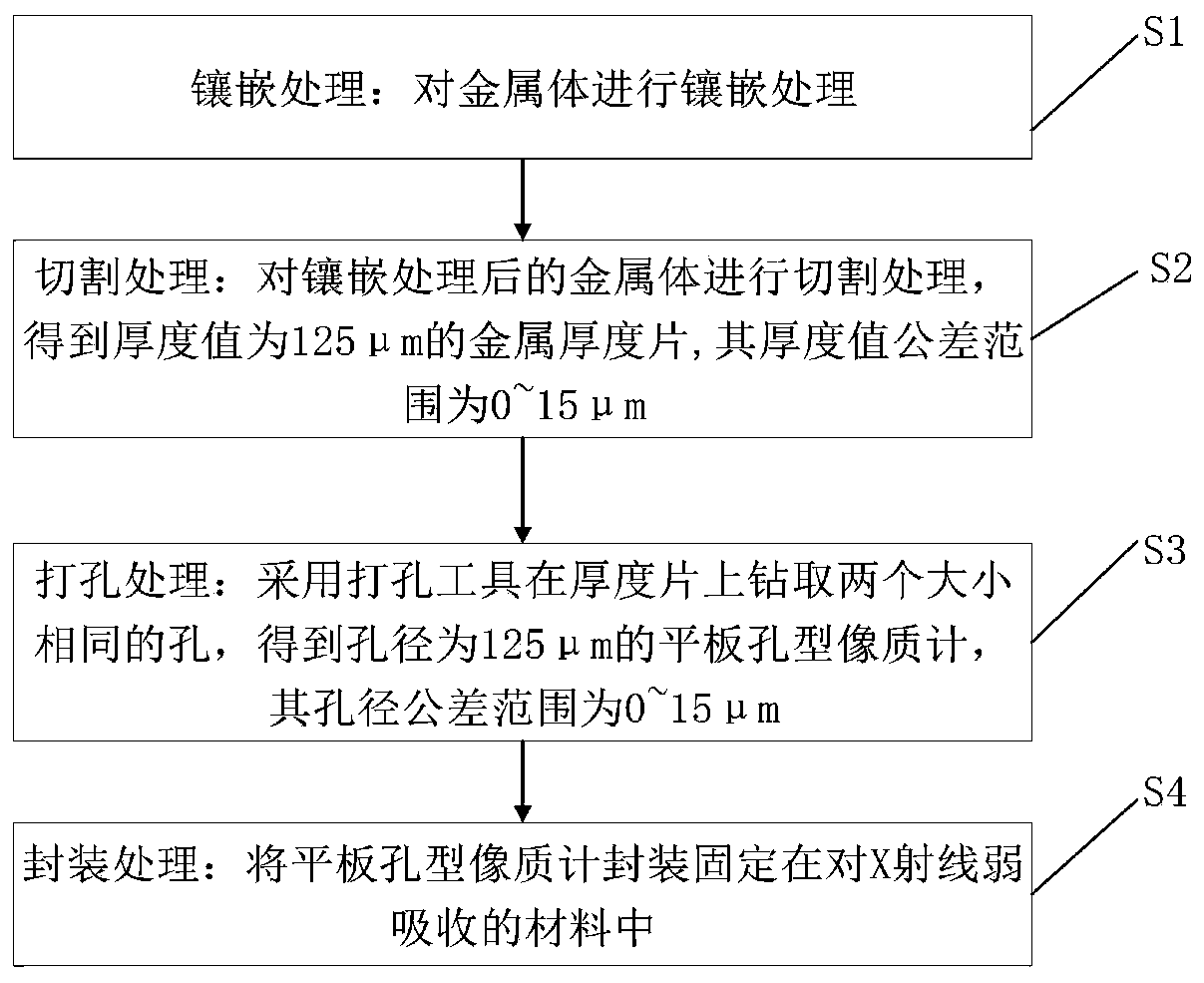 Preparation method of flat plate hole pattern image quality indicator