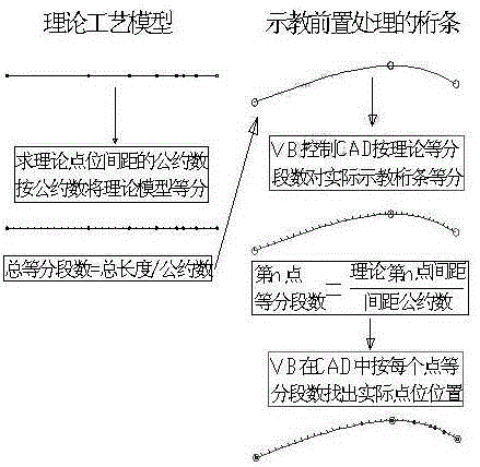 Programming method for airplane thin-wall curved surface skin automatic drilling and riveting