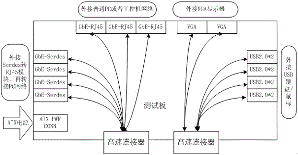 A test method based on domestic Phytium cpu multi-unit server computing unit