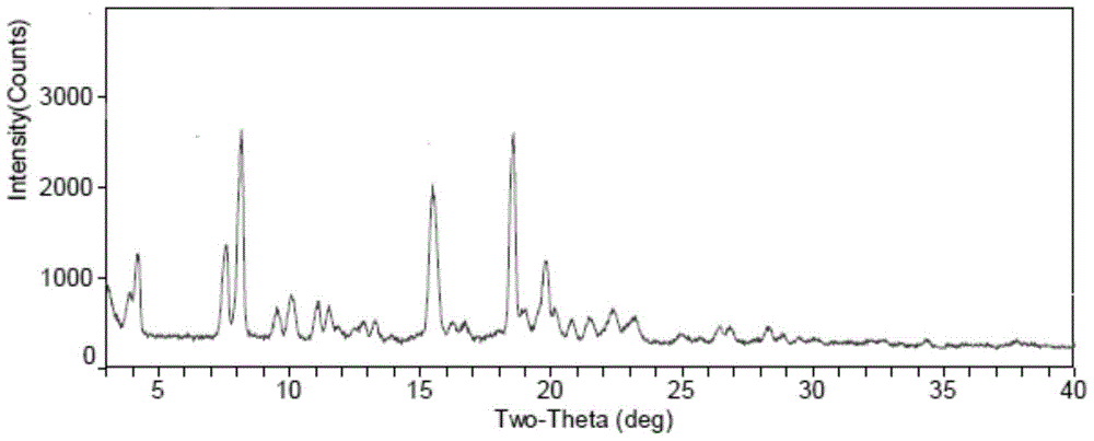 Fidaxomycin crystal form I and preparation method thereof