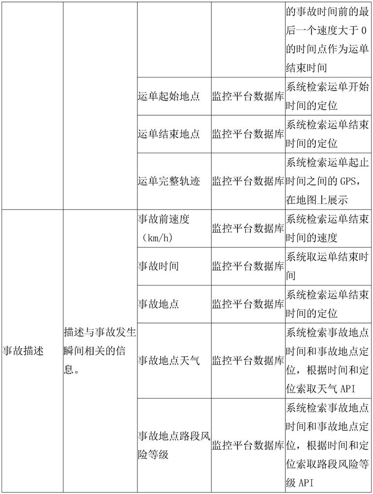 Intelligent system with accident backtracking function