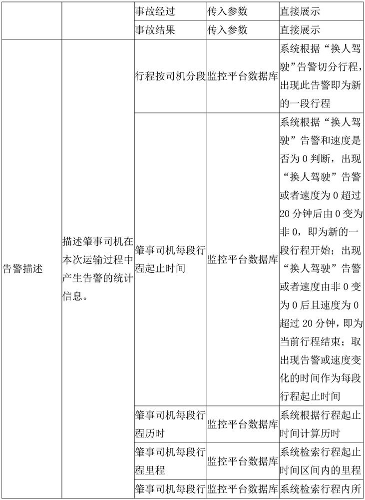 Intelligent system with accident backtracking function