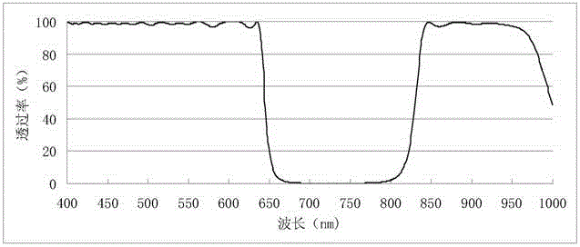 Camera shooting method and device of day and night lens without IR-Cut (infrared-cut) switcher