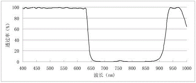 Camera shooting method and device of day and night lens without IR-Cut (infrared-cut) switcher