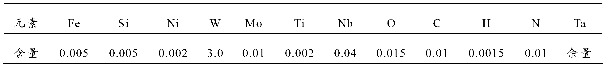 Tantalum-tungsten material and preparation method thereof