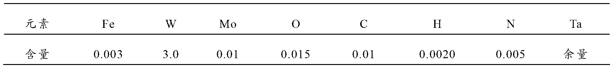 Tantalum-tungsten material and preparation method thereof