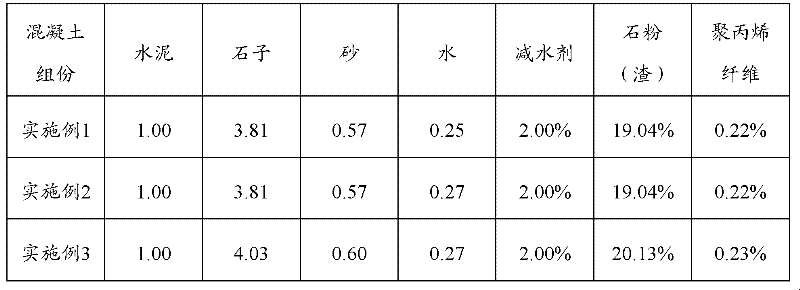 Construction method of pervious cement concrete