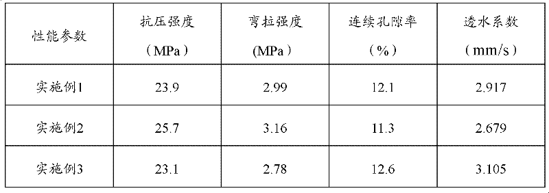 Construction method of pervious cement concrete